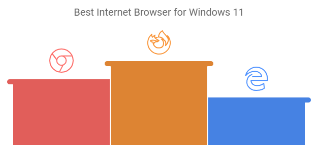 Best Internet Browser For Windows 11