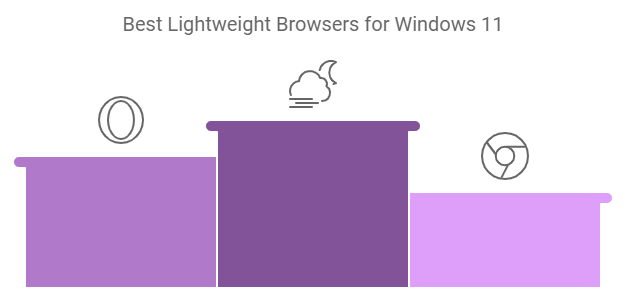 Best Lightweight Browser For Windows 11